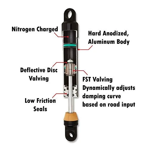 Progressive Suspension PS 944 SERIES
