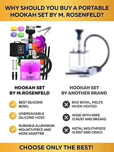Shisha To Go (Mit Tasche Und Zubehör)