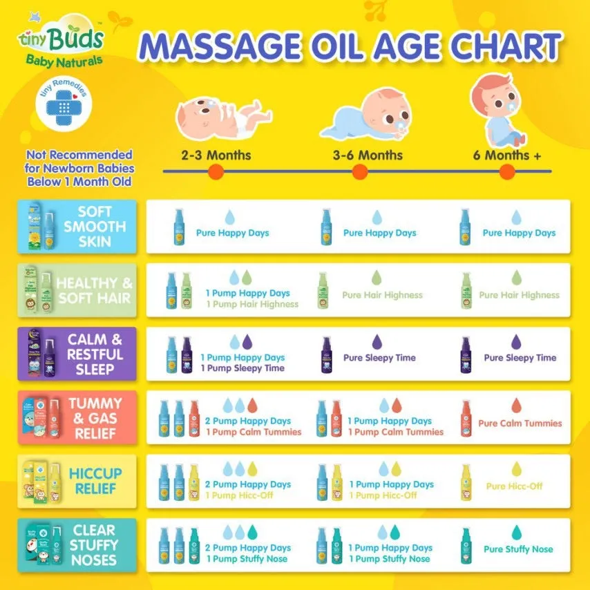 Tiny Remedies Stuffy Nose Natural Baby Chest Rub Massage Oil 50ml